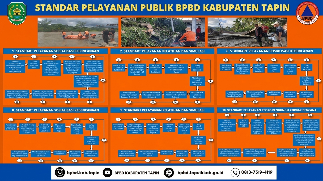 Standar Pelayanan BPBD Kabupaten Tapin